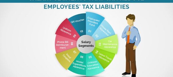 allowances taxability for salaried employee