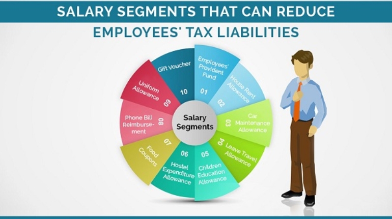 allowances taxability for salaried employee
