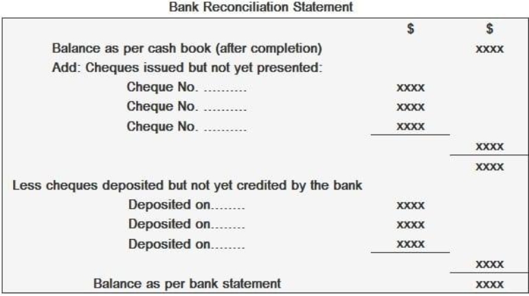 bank reconciliation statement