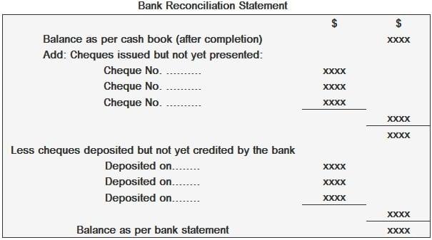 bank reconciliation statement