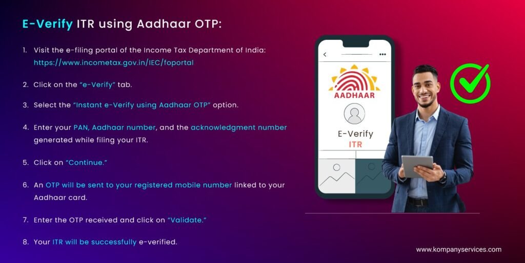 E-Verify ITR using Aadhaar OTP